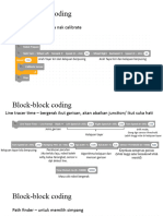 Block Coding Microbotik