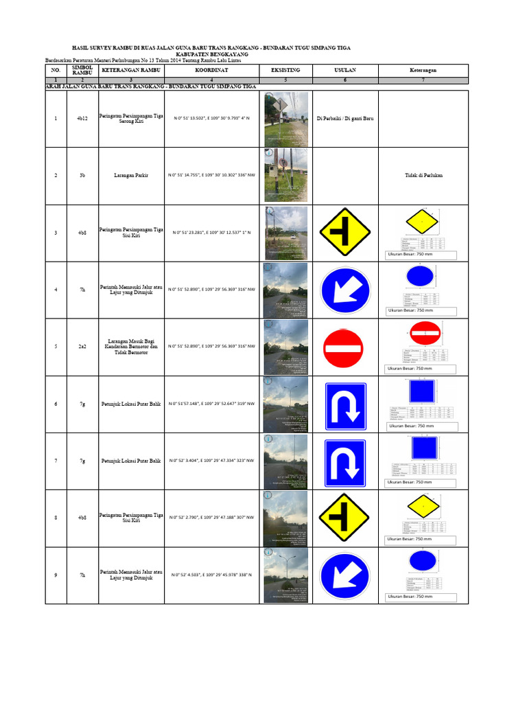 Survey Rambu Lalu Lintas dan Mushola | PDF