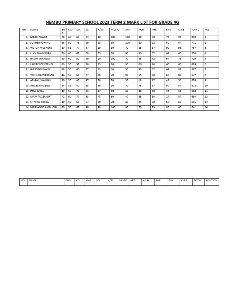 Nembu Primary School 2023 Term 2 Mark List For Grade 4G | PDF