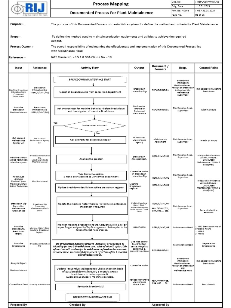 Plant Maintenance Process Overview | PDF | Outsourcing | Systems ...