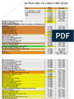 Checklist vệ sinh