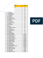 Data Pelantikan