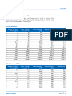 1 N Octave Band Filter Data