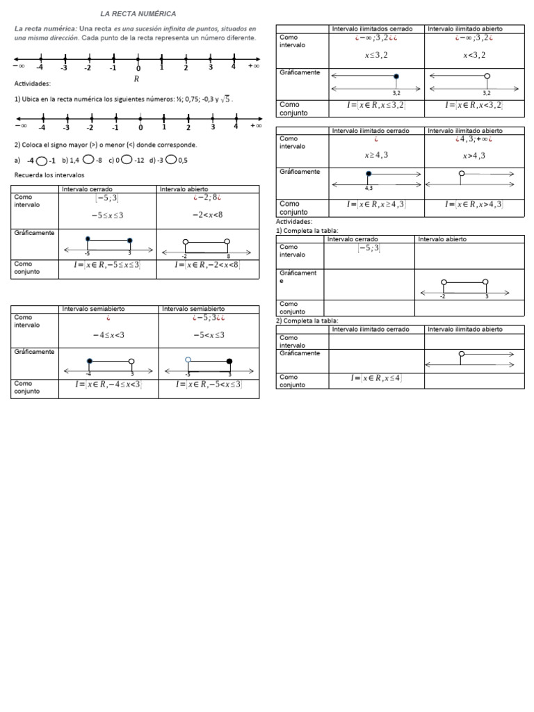 Conceptos Básicos de la Recta Numérica | PDF | Matemática Elemental ...