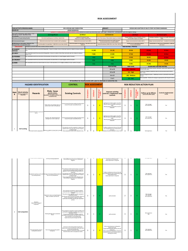 Soil Leveling and Compaction Risks | PDF | Risk | Hazards