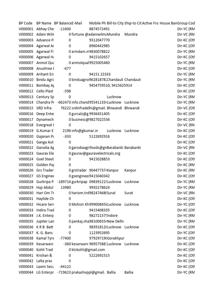 BP Code and Balance Overview | PDF