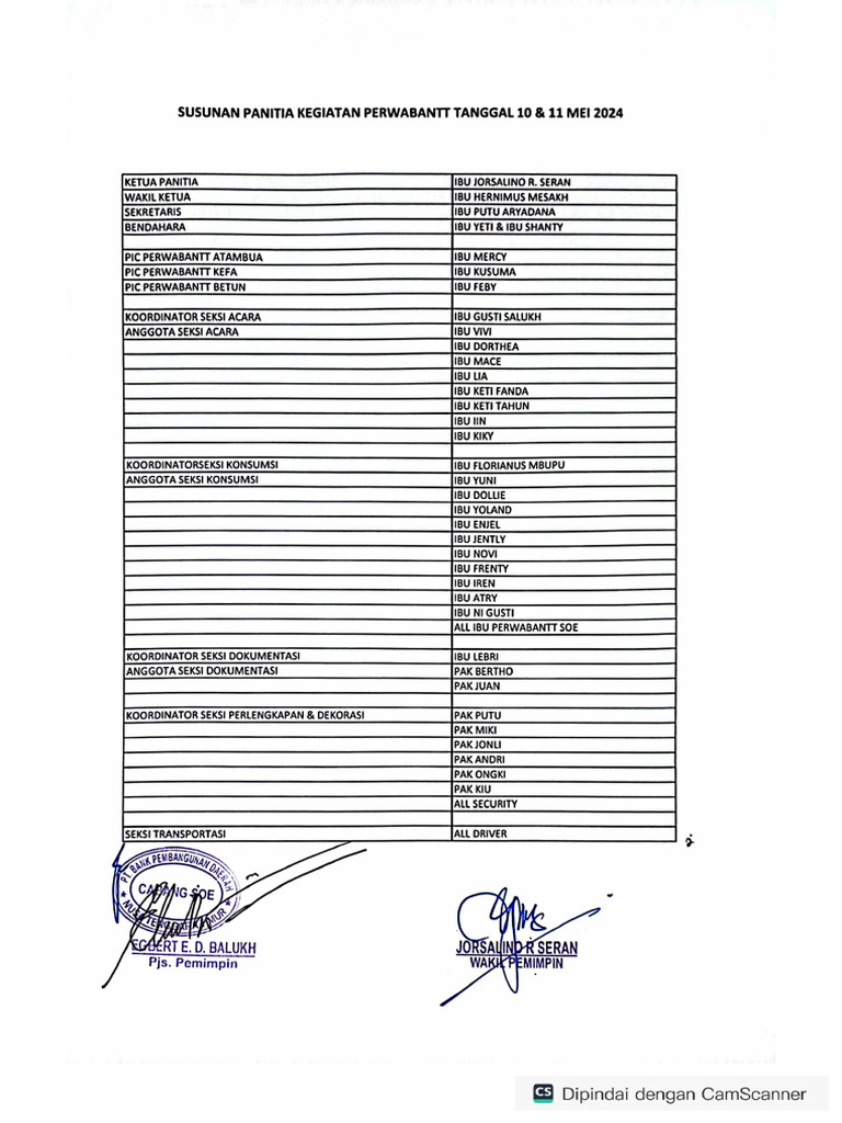 Panitia Kegiatan Perwabantt | PDF