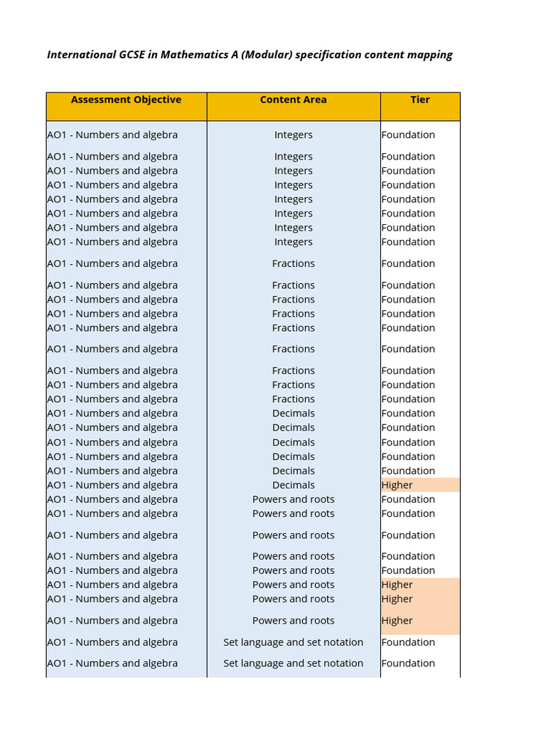International GCSE Math Modular Spec | PDF | Numbers | Algebra
