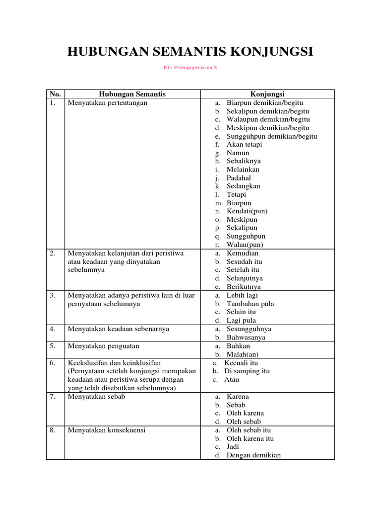 Konjungsi: Pertentangan dan Kelanjutan | PDF