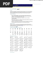 Download Gurmukhi Punjabi Script and Pronunciation by Pablo Dudkees SN73205055 doc pdf