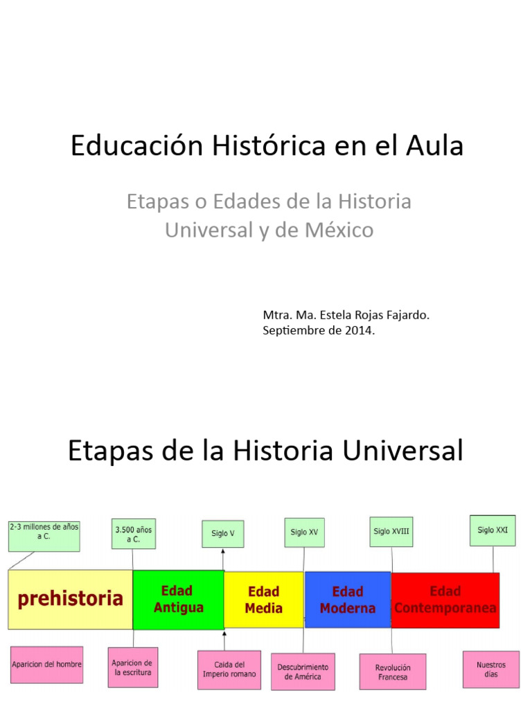 Etapas De La Historia Universal Y De Mexico Pdf