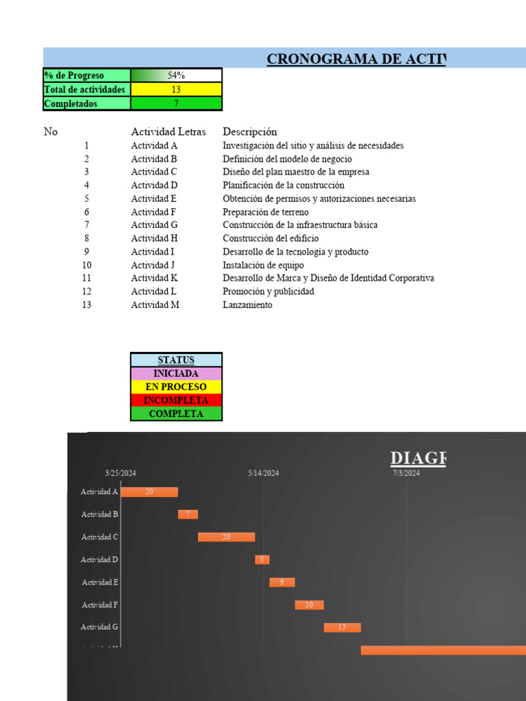 Cronograma y Diagrama de Gantt | Descargar gratis PDF | Economias