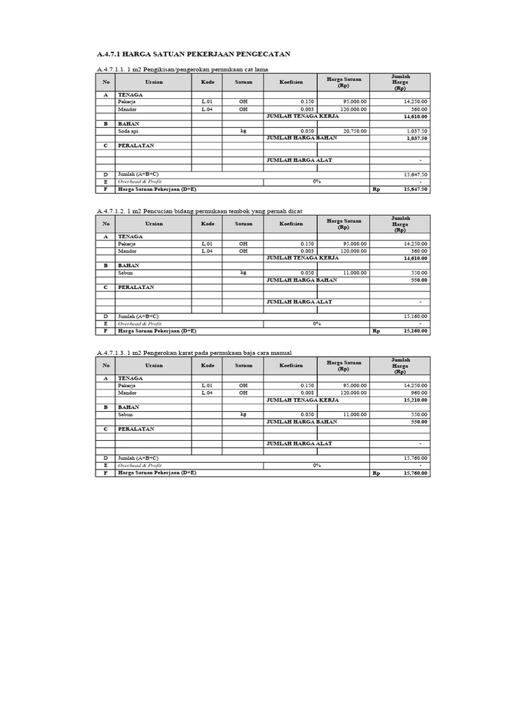Analisa Harga Pekerjaan Pengecatan | PDF
