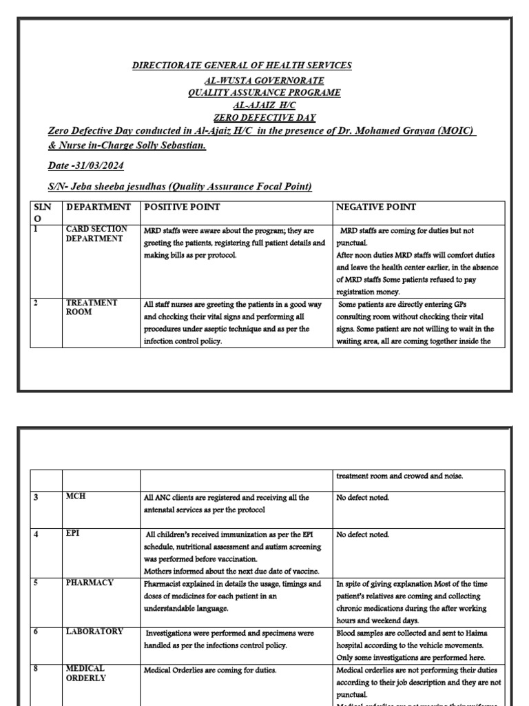 Quality Assurance Programe | PDF | Health Care | Medicine