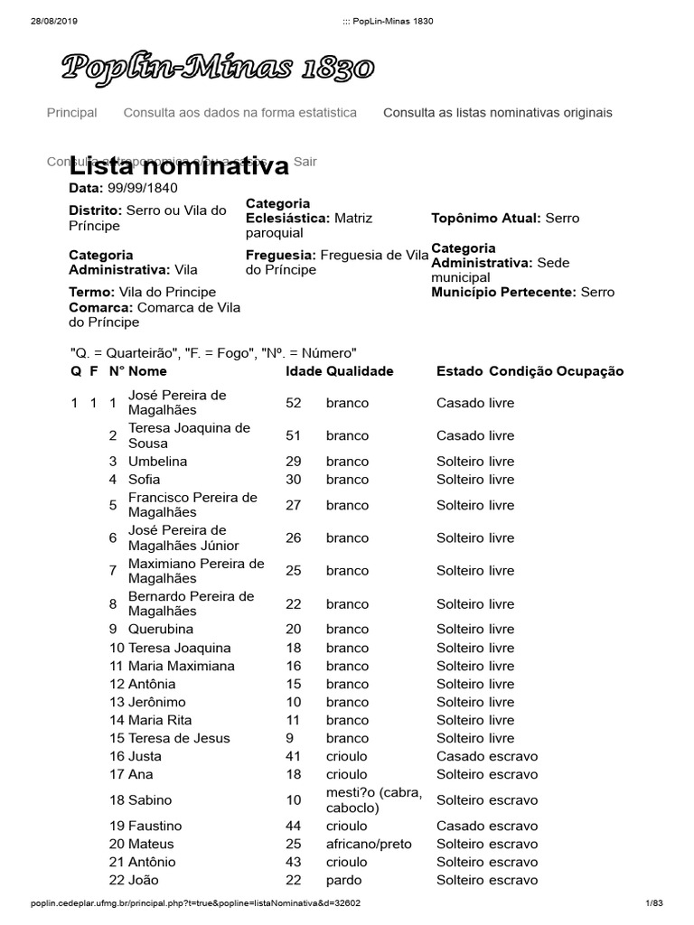 Lista Nominativa de Serro 1840 | PDF