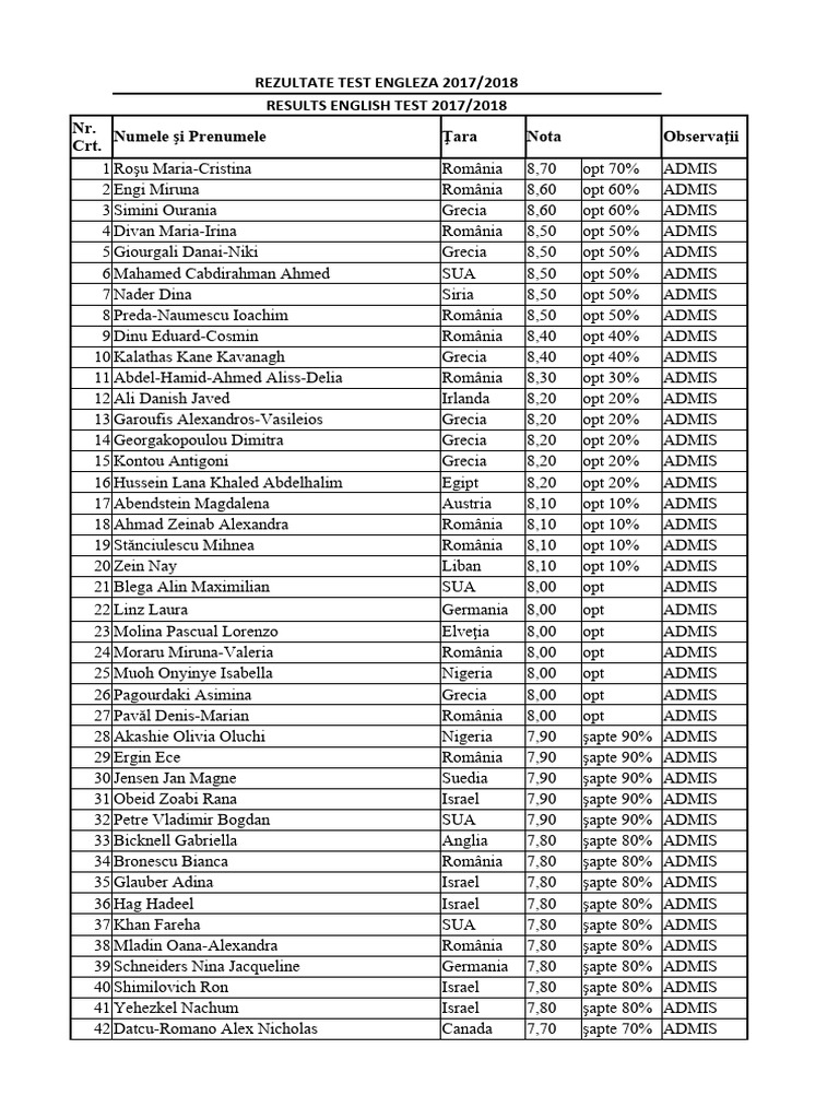 English Test Results 2017/2018 | PDF