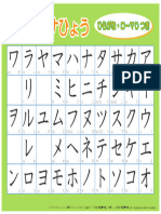 Tabela Katakana + Romanji