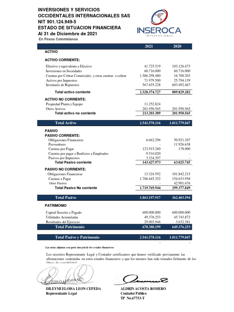 Estado de Situacion Financiera Año 2021 (3) | PDF | Contabilidad ...