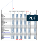 Concrete Price List ITB CEM1 - 17A