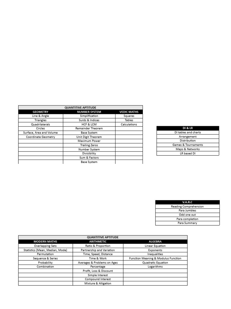 Syllabus Chart | PDF | Mean | Geometry
