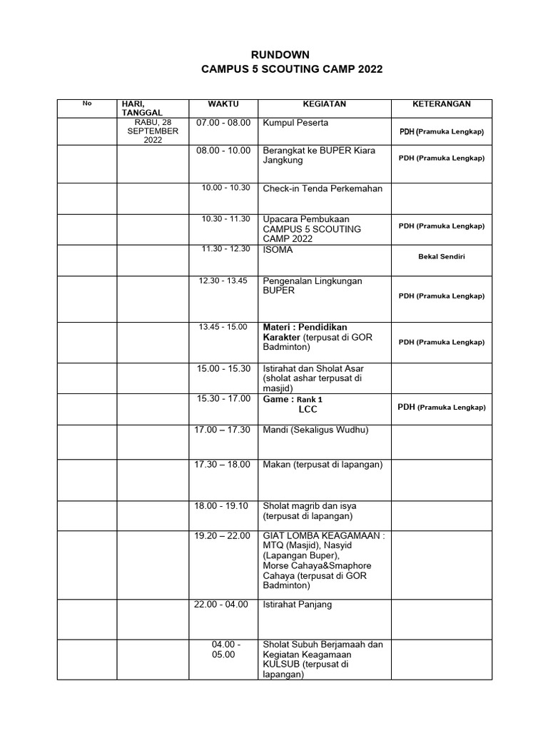 Rundown Campus 5 Scouting Camp 2022 | PDF