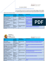 Relación Cursos 2022-2023 - 0