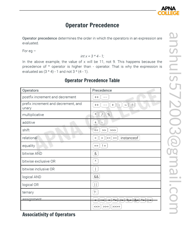 Operator Precedence - V1.1 | PDF | Computer Programming | Mathematical ...