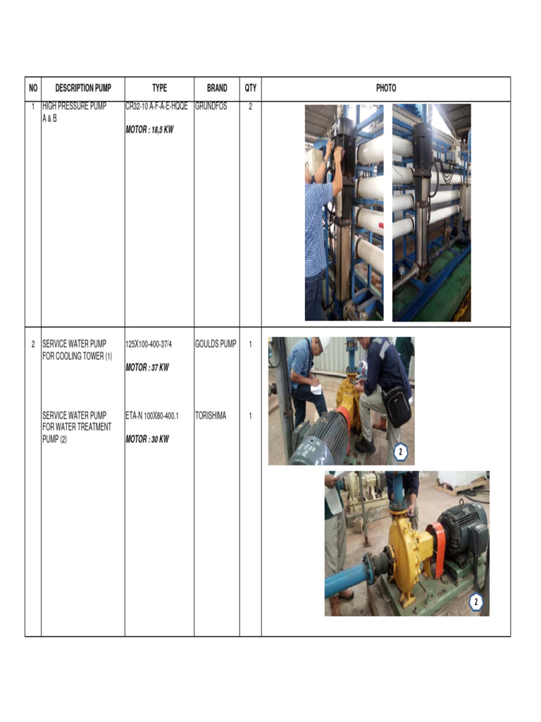 Industrial Pump Specifications List | PDF | Pump | Continuum Mechanics