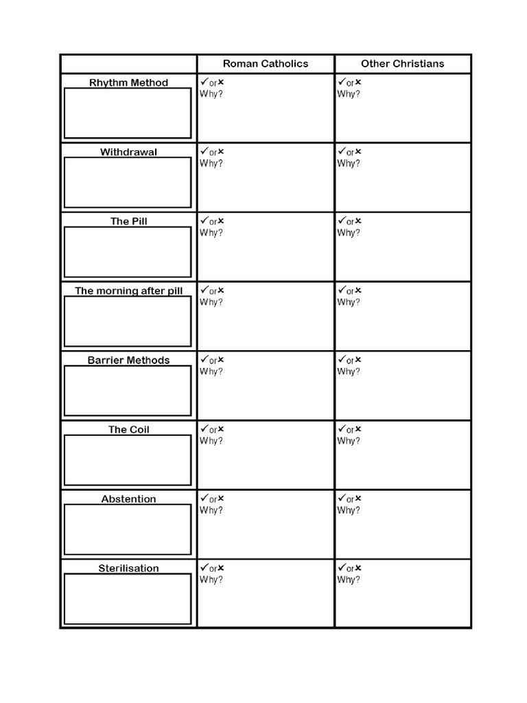 contraception worksheet | PDF