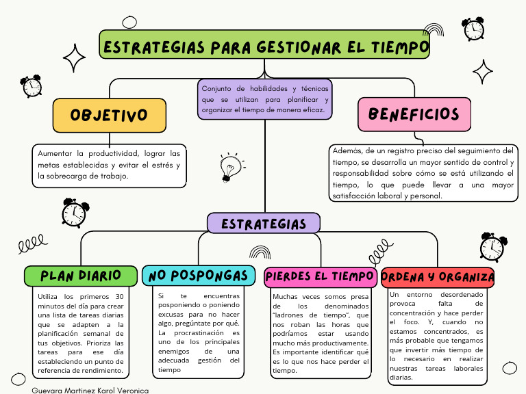 Estrategias para La Gestión de Tiempo | PDF