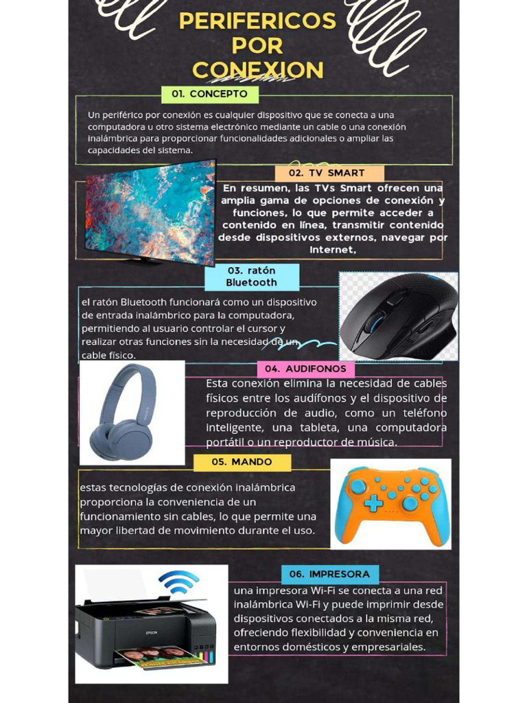 Perifericos | PDF