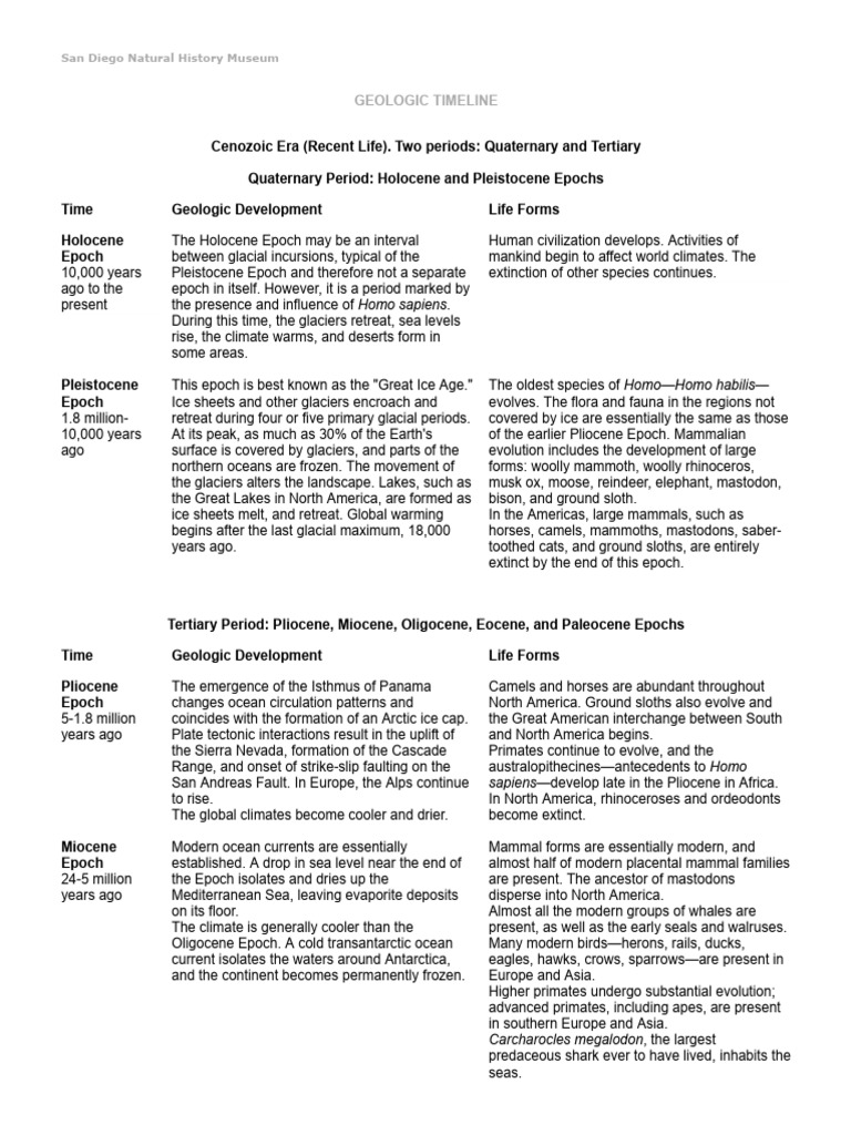 San Diego Museum Geologic Timeline | PDF | Pleistocene | Cretaceous