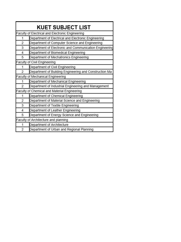 unversity-subject-list-pdf-engineering-electrical-engineering