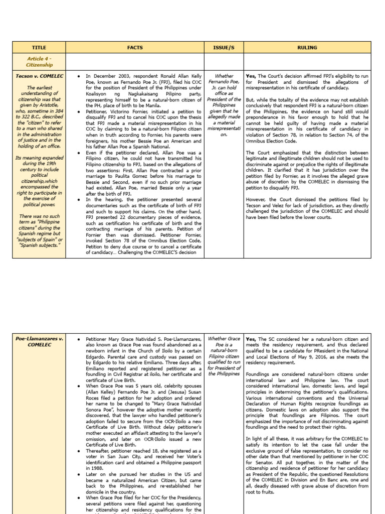 Article 4-5 CASES CONSTI | PDF | Justice | Crime & Violence