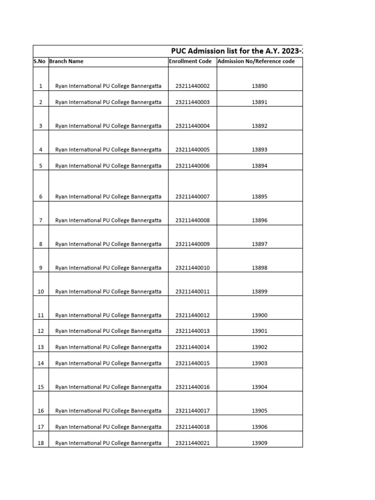 PUC Admission List 2023-24 | PDF | Bangalore