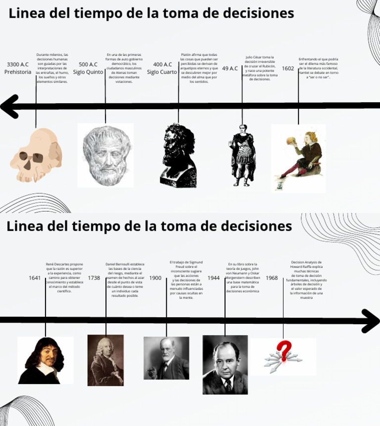 Historia de la Toma de Decisiones | PDF | Toma de decisiones | Cognición