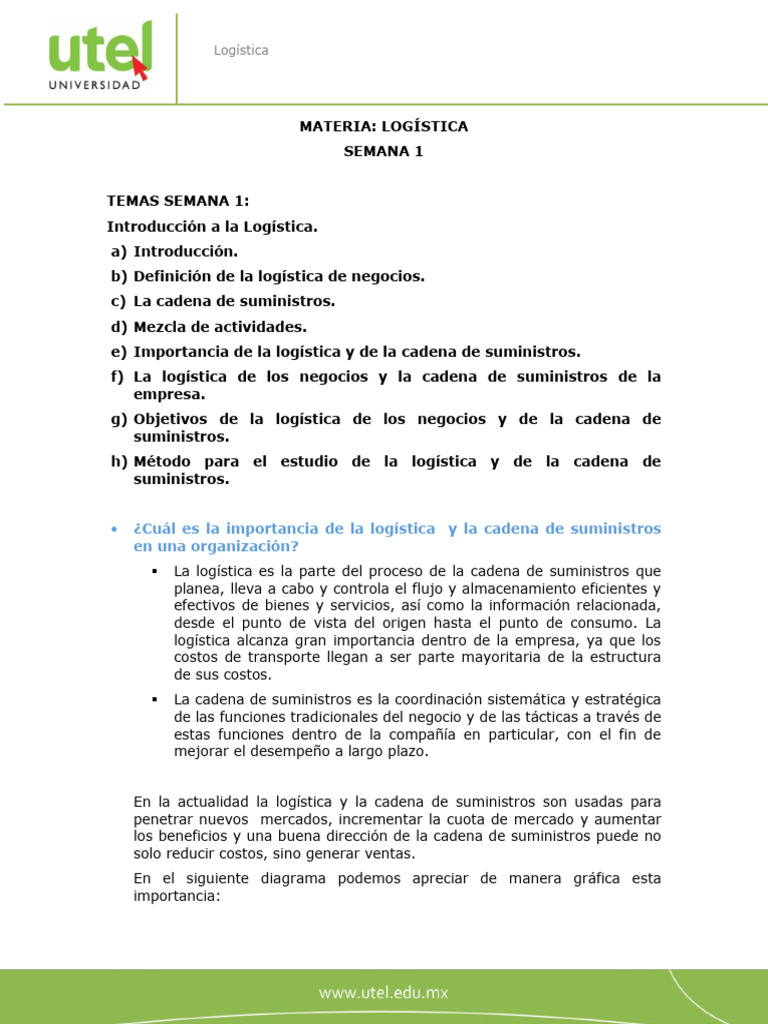 Introducción a la Logística y Suministros | PDF | Logística | Cadena de ...