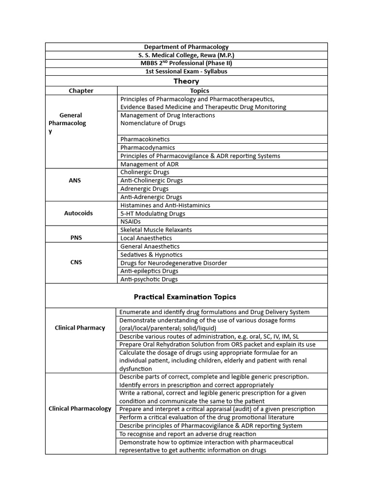 Pharmacology visual data 2