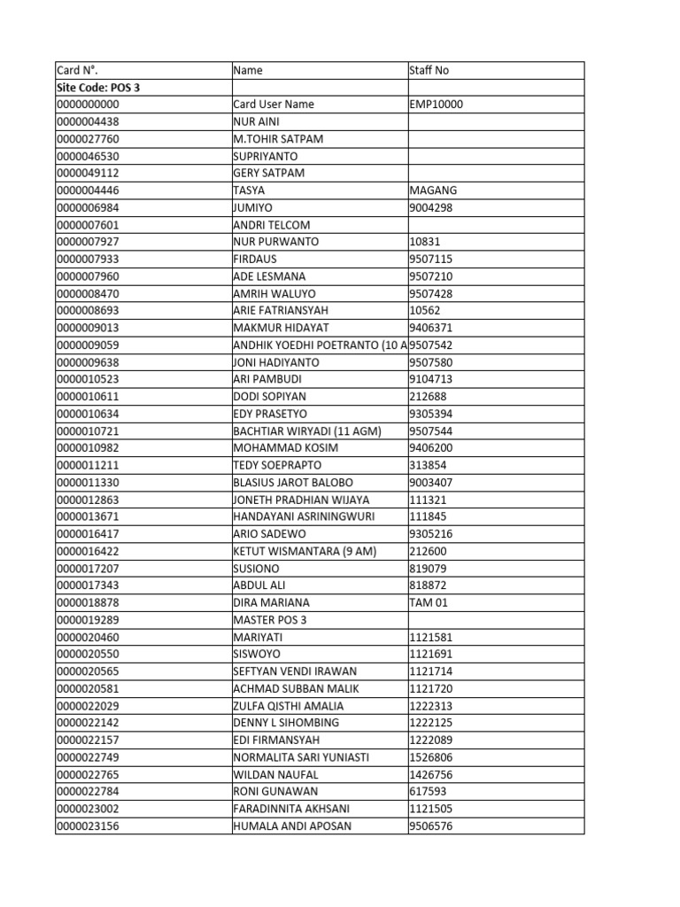 Update data parkir pos 3 copy pdf