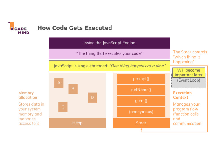 JavaScript Code Execution Process | PDF