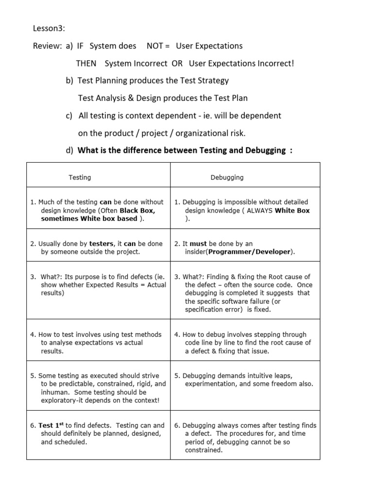 INFO6104 Lesson3 Testing in Software Lifecyclev6 | PDF | Software ...