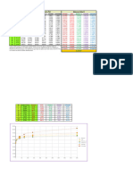 3. Analisis Estadistico