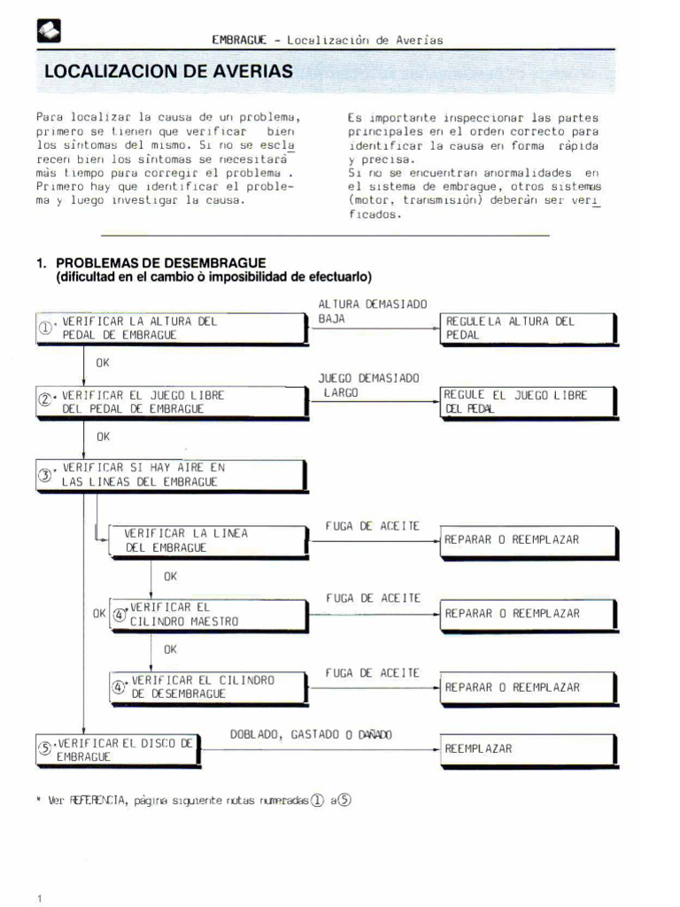 manual-de-averias-inspecci-n-descargar-gratis-pdf-embrague