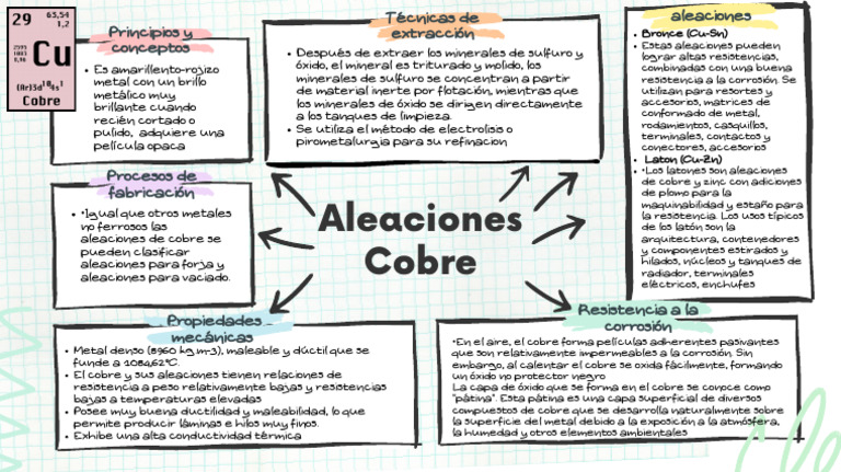 Propiedades y Usos del Cobre y Aleaciones | PDF | Cobre | Rieles