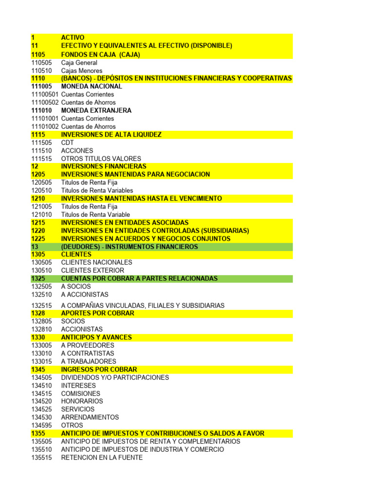 Plan de Cuentas Niif | PDF | Bienes | Bancos