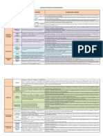 MATRIZ DE ENFOQUES TRANSVERSALES