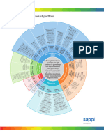 Diagram Sappi Product Portfolio