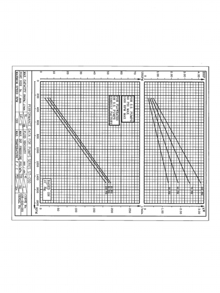 01 - ST - 50 Curves | PDF
