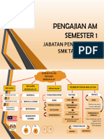 Konsep Ciri Negara Berdaulat