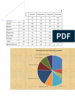 Excel Пр3 Зад 1,2